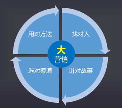 智能營銷系統(tǒng)——互聯(lián)網(wǎng)時代企業(yè)的破局利器