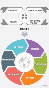 百得專題 三巨頭聯(lián)袂演繹，云計(jì)算時(shí)代下的系統(tǒng)集成新篇章