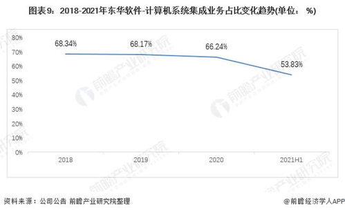 2021年中國計(jì)算機(jī)系統(tǒng)集成行業(yè)龍頭分析 聚焦東華軟件，洞見行業(yè)服務(wù)新格局